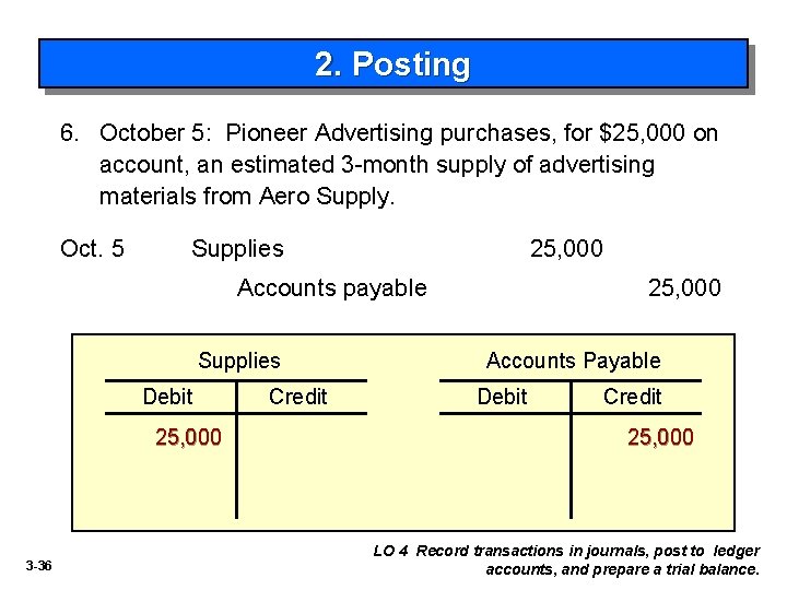 2. Posting 6. October 5: Pioneer Advertising purchases, for $25, 000 on account, an