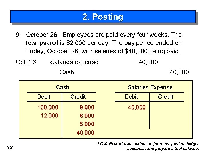 2. Posting 9. October 26: Employees are paid every four weeks. The total payroll