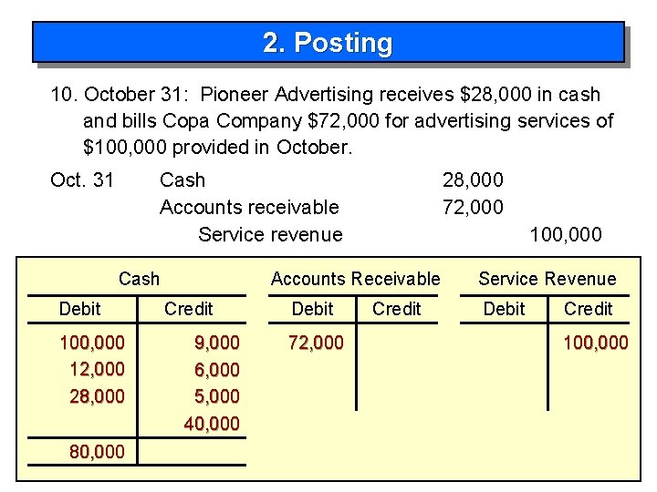 2. Posting 10. October 31: Pioneer Advertising receives $28, 000 in cash and bills