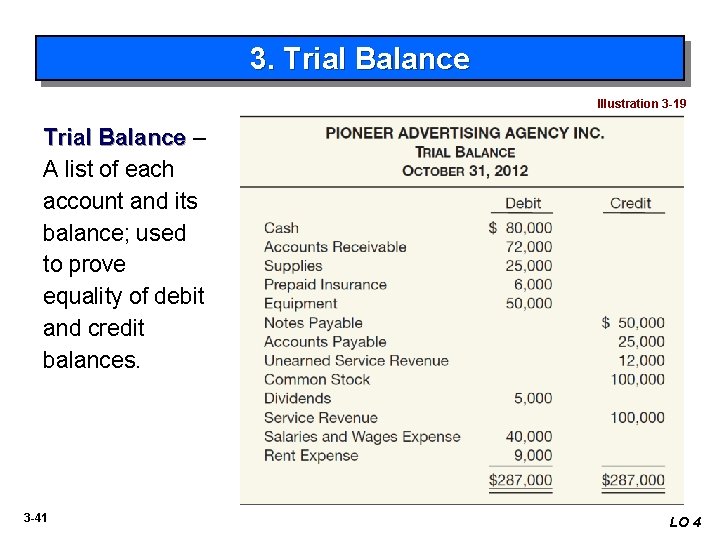 3. Trial Balance Illustration 3 -19 Trial Balance – A list of each account