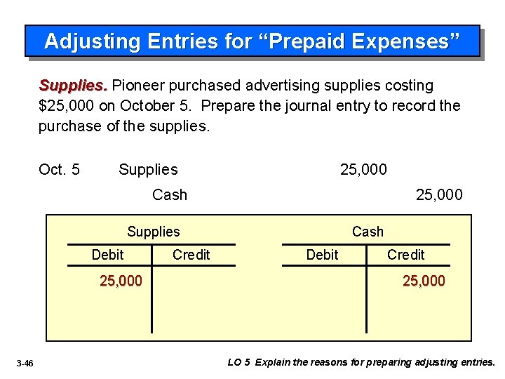 Adjusting Entries for “Prepaid Expenses” Supplies. Pioneer purchased advertising supplies costing $25, 000 on