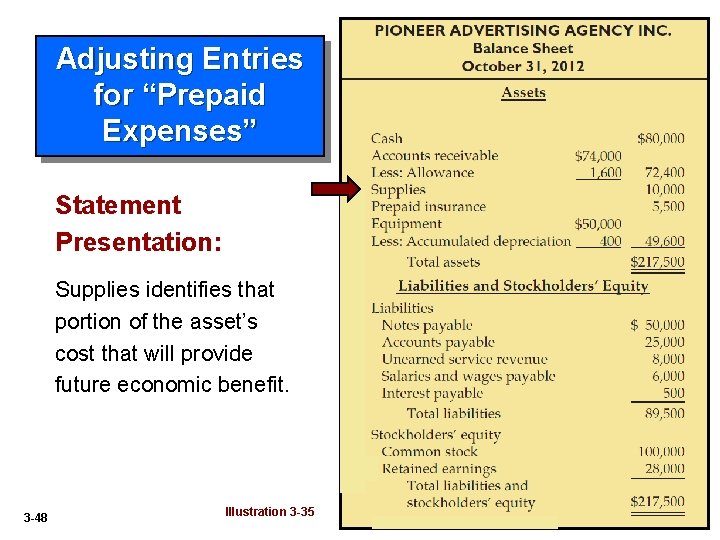 Adjusting Entries for “Prepaid Expenses” Statement Presentation: Supplies identifies that portion of the asset’s