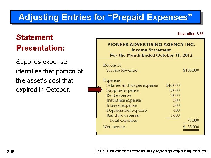 Adjusting Entries for “Prepaid Expenses” Statement Presentation: Illustration 3 -35 Supplies expense identifies that