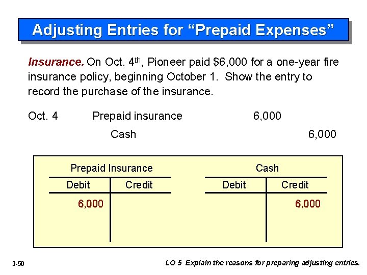 Adjusting Entries for “Prepaid Expenses” Insurance. On Oct. 4 th, Pioneer paid $6, 000