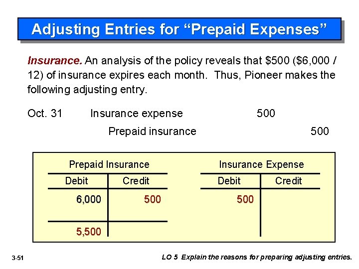 Adjusting Entries for “Prepaid Expenses” Insurance. An analysis of the policy reveals that $500
