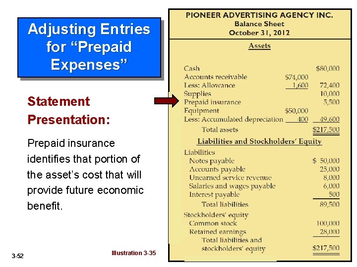 Adjusting Entries for “Prepaid Expenses” Statement Presentation: Prepaid insurance identifies that portion of the