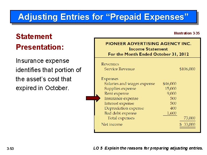 Adjusting Entries for “Prepaid Expenses” Statement Presentation: Illustration 3 -35 Insurance expense identifies that