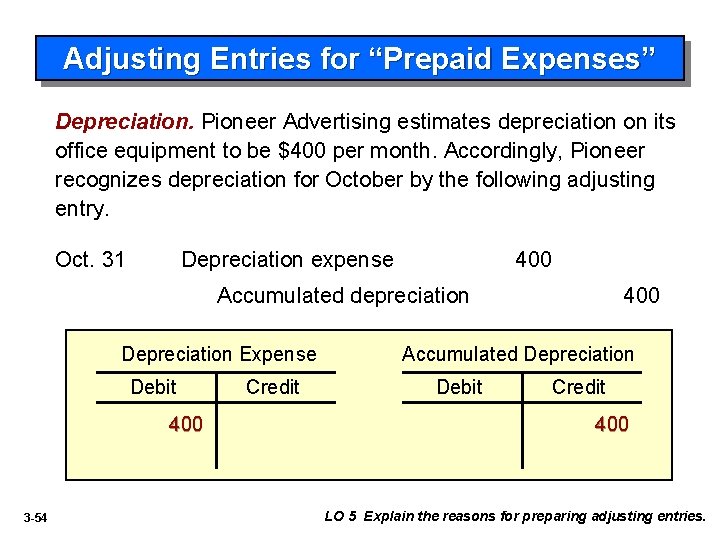 Adjusting Entries for “Prepaid Expenses” Depreciation. Pioneer Advertising estimates depreciation on its office equipment