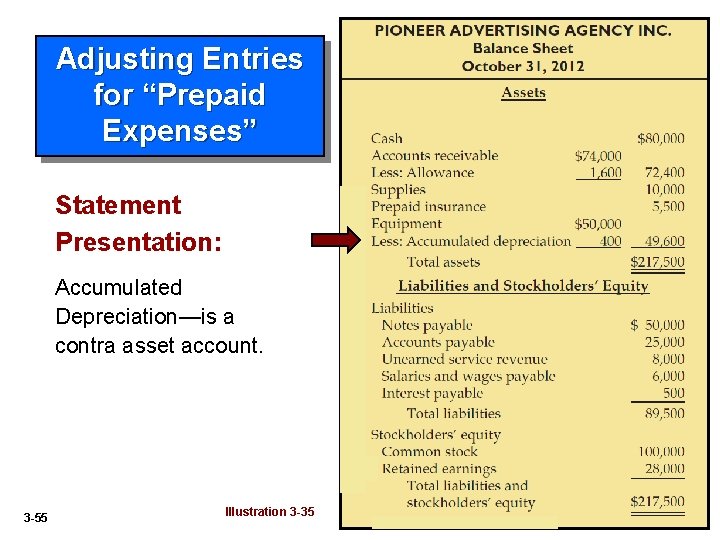 Adjusting Entries for “Prepaid Expenses” Statement Presentation: Accumulated Depreciation—is a contra asset account. 3