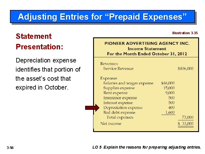 Adjusting Entries for “Prepaid Expenses” Statement Presentation: Illustration 3 -35 Depreciation expense identifies that
