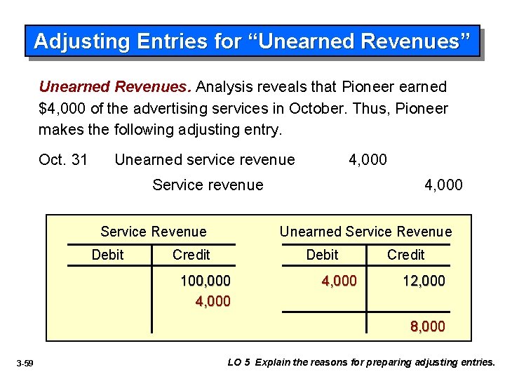 Adjusting Entries for “Unearned Revenues” Unearned Revenues. Analysis reveals that Pioneer earned $4, 000