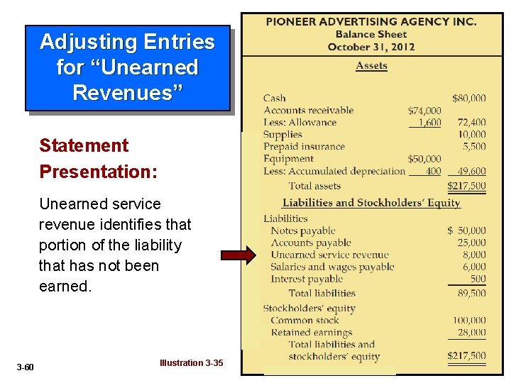 Adjusting Entries for “Unearned Revenues” Statement Presentation: Unearned service revenue identifies that portion of
