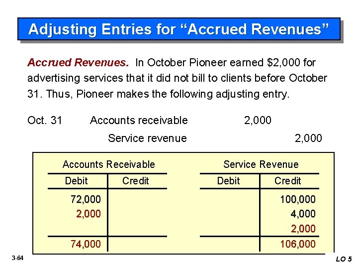 Adjusting Entries for “Accrued Revenues” Accrued Revenues. In October Pioneer earned $2, 000 for