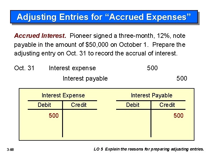 Adjusting Entries for “Accrued Expenses” Accrued Interest. Pioneer signed a three-month, 12%, note payable