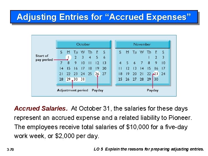 Adjusting Entries for “Accrued Expenses” Accrued Salaries. At October 31, the salaries for these