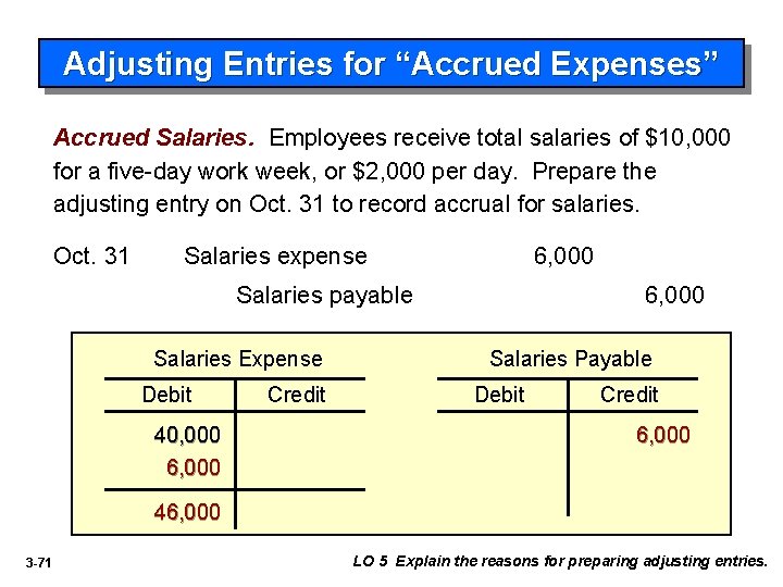 Adjusting Entries for “Accrued Expenses” Accrued Salaries. Employees receive total salaries of $10, 000