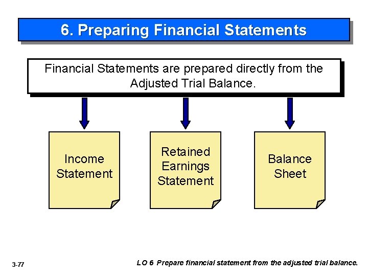 6. Preparing Financial Statements are prepared directly from the Adjusted Trial Balance. Income Statement