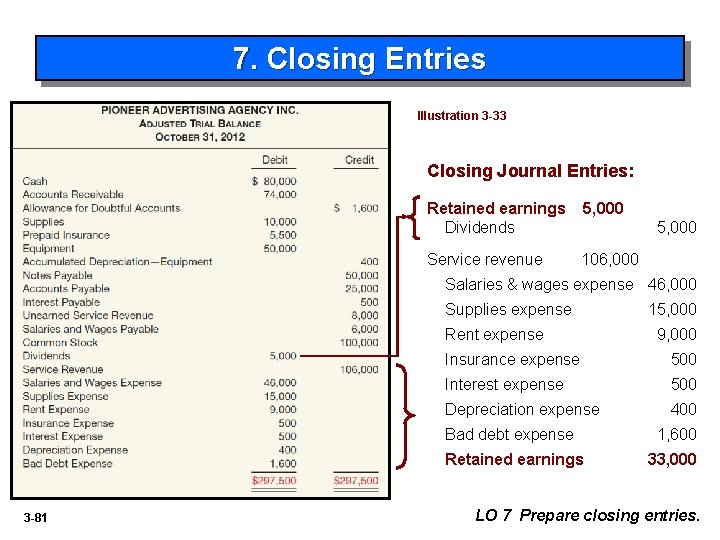 7. Closing Entries Illustration 3 -33 Closing Journal Entries: Retained earnings Dividends 5, 000