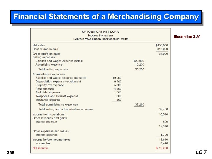 Financial Statements of a Merchandising Company Illustration 3 -39 3 -86 LO 7 