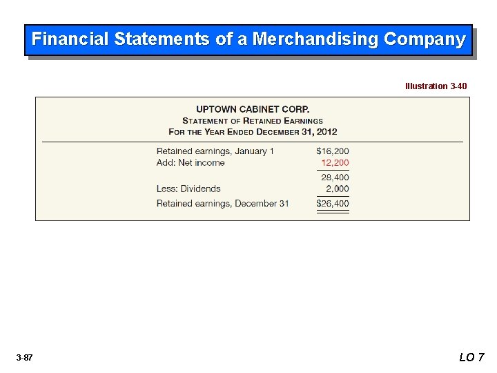 Financial Statements of a Merchandising Company Illustration 3 -40 3 -87 LO 7 