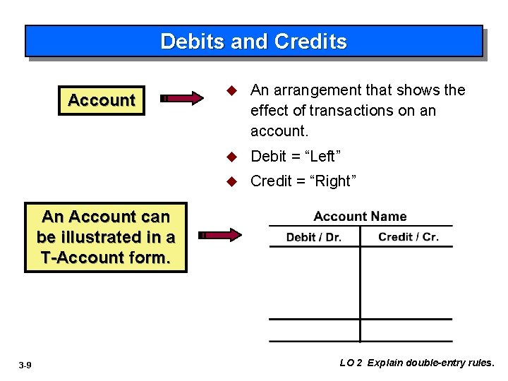 Debits and Credits Account u An arrangement that shows the effect of transactions on