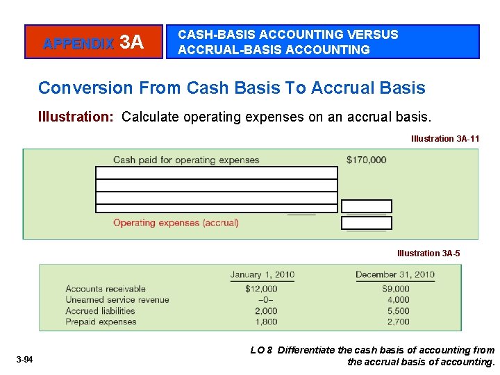 APPENDIX 3 A CASH-BASIS ACCOUNTING VERSUS ACCRUAL-BASIS ACCOUNTING Conversion From Cash Basis To Accrual