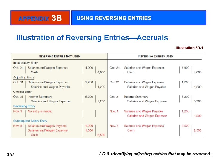 APPENDIX 3 B USING REVERSING ENTRIES Illustration of Reversing Entries—Accruals Illustration 3 B-1 3