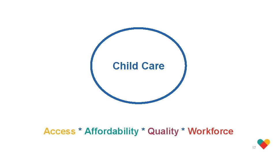 Child Care Access * Affordability * Quality * Workforce 17 