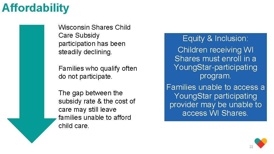 Affordability Wisconsin Shares Child Care Subsidy participation has been steadily declining. Families who qualify