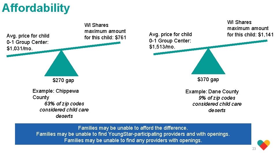 Affordability WI Shares maximum amount for this child: $761 Avg. price for child 0