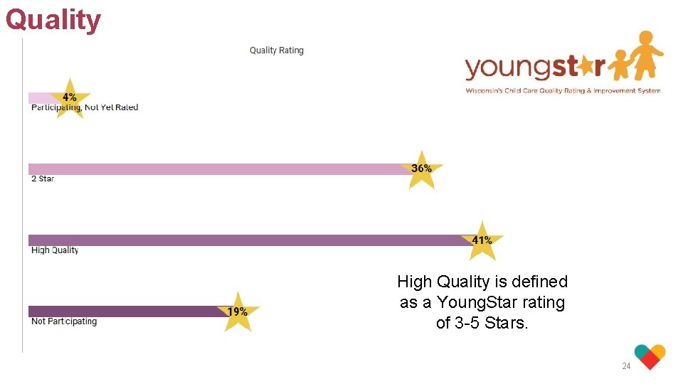 Quality High Quality is defined as a Young. Star rating of 3 -5 Stars.