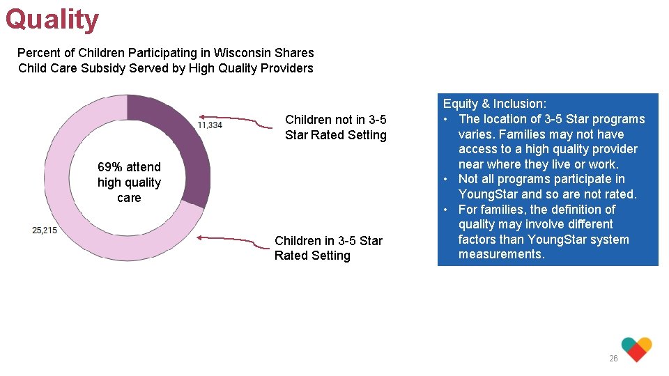 Quality Percent of Children Participating in Wisconsin Shares Child Care Subsidy Served by High