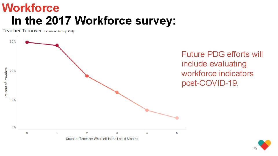 Workforce In the 2017 Workforce survey: Future PDG efforts will include evaluating workforce indicators
