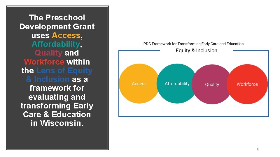The Preschool Development Grant uses Access, Affordability, Quality and Workforce within the Lens of