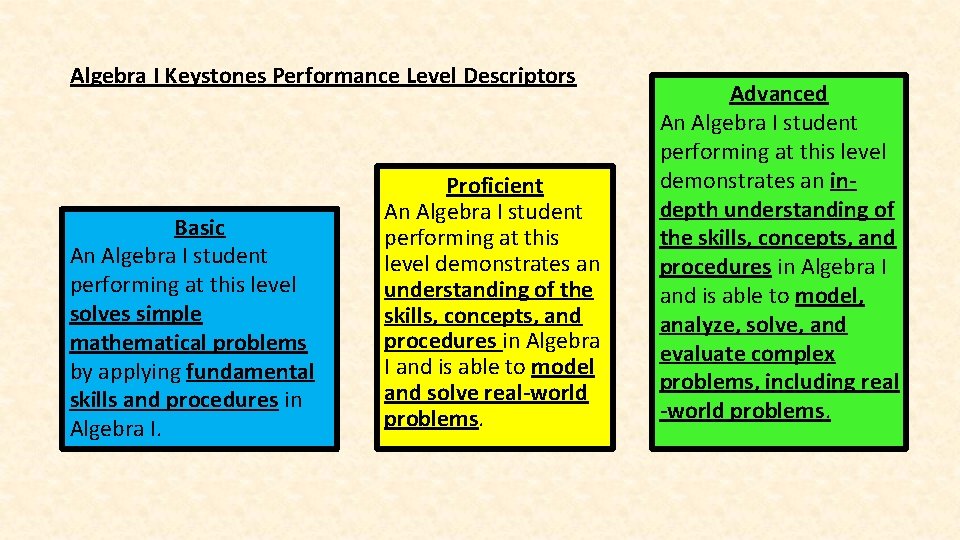 Algebra I Keystones Performance Level Descriptors Basic An Algebra I student performing at this