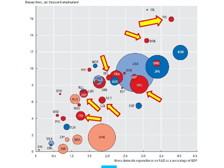 Policy Research and Innovation 