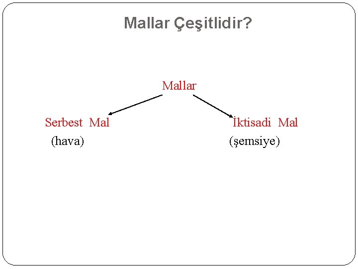 Mallar Çeşitlidir? Mallar Serbest Mal (hava) İktisadi Mal (şemsiye) 