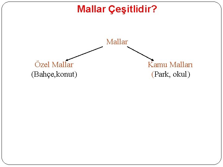 Mallar Çeşitlidir? Mallar Özel Mallar (Bahçe, konut) Kamu Malları (Park, okul) 