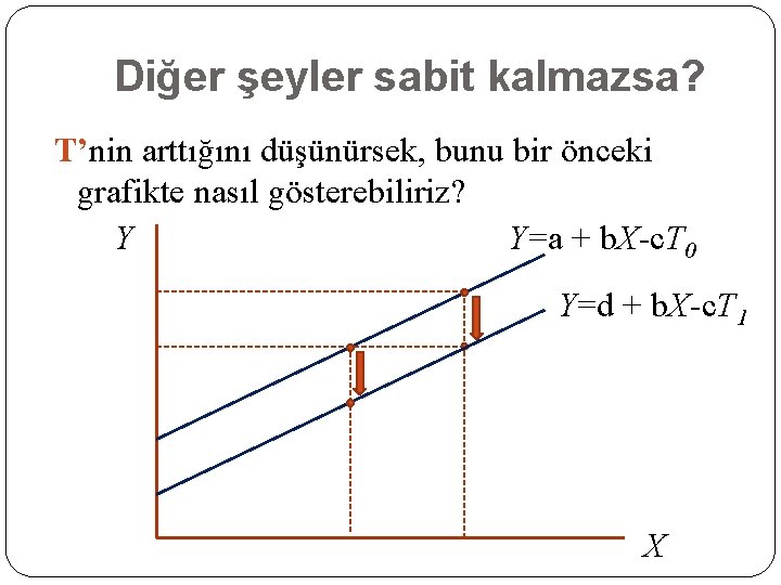 Diğer şeyler sabit kalmazsa? T’nin arttığını düşünürsek, bunu bir önceki grafikte nasıl gösterebiliriz? Y