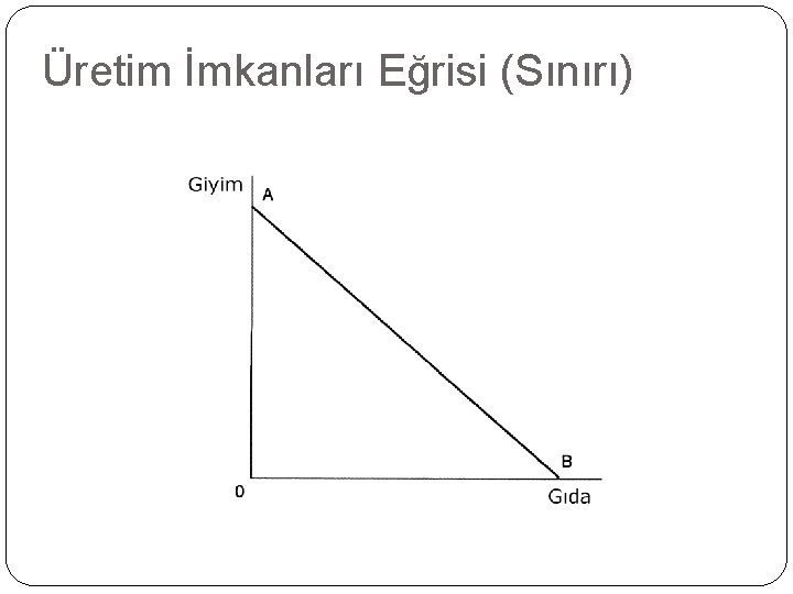 Üretim İmkanları Eğrisi (Sınırı) 