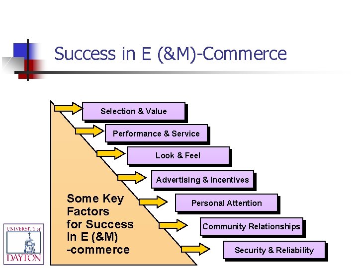  Success in E (&M)-Commerce Selection & Value Performance & Service Look & Feel