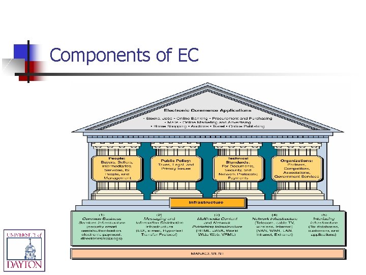 Components of EC 