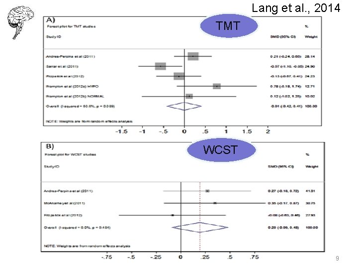 Lang et al. , 2014 TMT WCST 9 