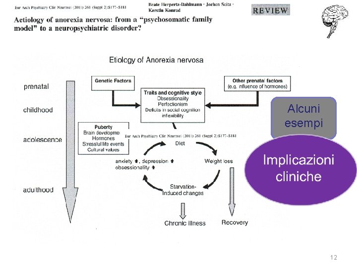 Alcuni esempi 12 