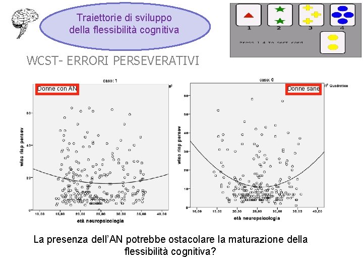 Traiettorie di sviluppo della flessibilità cognitiva WCST- ERRORI PERSEVERATIVI Donne con AN Donne sane