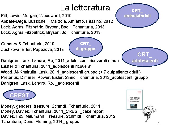 La letteratura Pitt, Lewis, Morgan, Woodward, 2010 Abbate-Daga, Buzzichelli, Marzola, Amianto, Fassino, 2012 Lock,