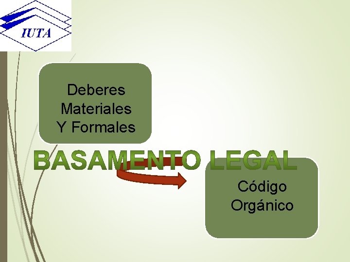 Deberes Materiales Y Formales Código Orgánico 