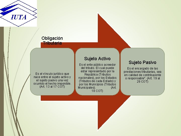 Obligación Tributaria Sujeto Activo Es el vínculo jurídico que nace entre el sujeto activo