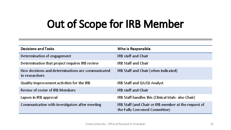 Out of Scope for IRB Member Decisions and Tasks Who is Responsible Determination of