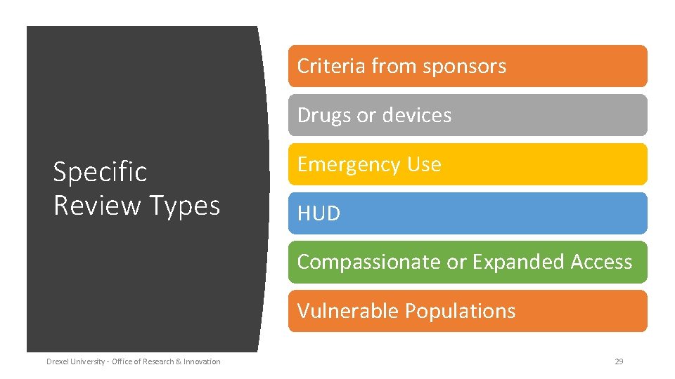 Criteria from sponsors Drugs or devices Specific Review Types Emergency Use HUD Compassionate or